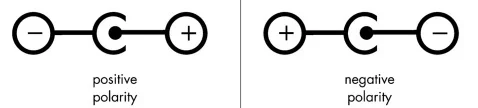 netzstecker_polaritäten.webp