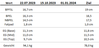 Werte.png Werte.png