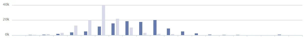 selbstmessungen.webp