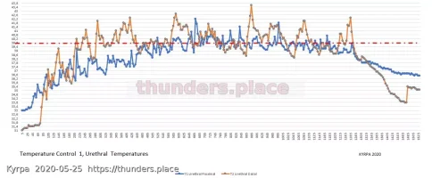 Graph3_TempCtrl1.webp