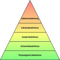 1024px-Einfache_Bed%C3%BCrfnishierarchie_nach_Maslow.svg.png