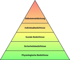 1024px-Einfache_Bed%C3%BCrfnishierarchie_nach_Maslow.svg.webp
