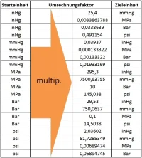 Drucktabelle_Pumpen_PEC.webp