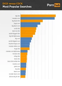 pornhub-insights-d-c-most-popular-searches.webp