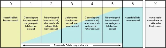 Kinsey-Scale.webp